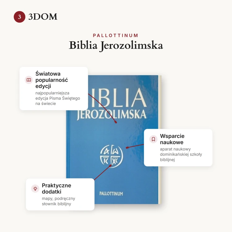 3dom-cta-biblia-jerozolimska.png